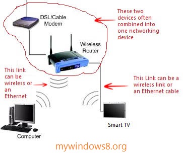 wireless bridge network