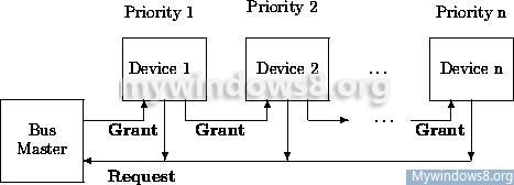 DMA illustration