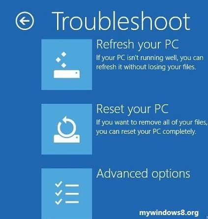 trobleshoot windows 8 PC