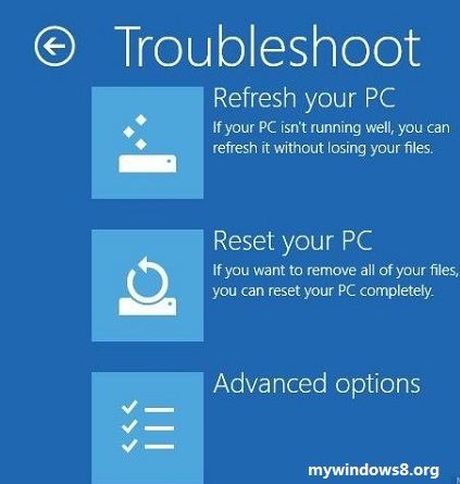 had Selskabelig manipulere Blue Screen Error BSoD in Windows 8 - Reasons and Solution