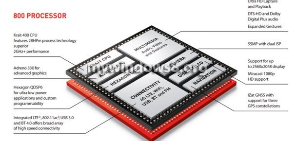 Qualcomm Snapdragon 800 Chip