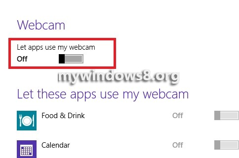 Use Of Webcam Off