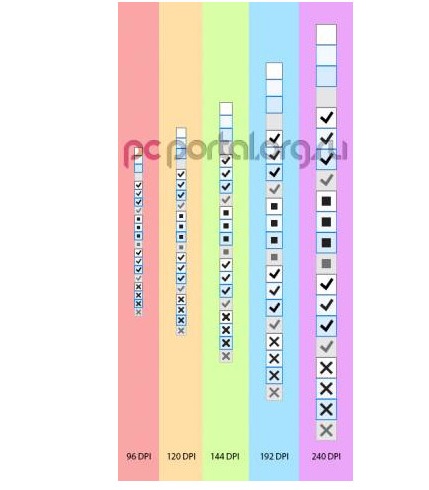 DPI scaling