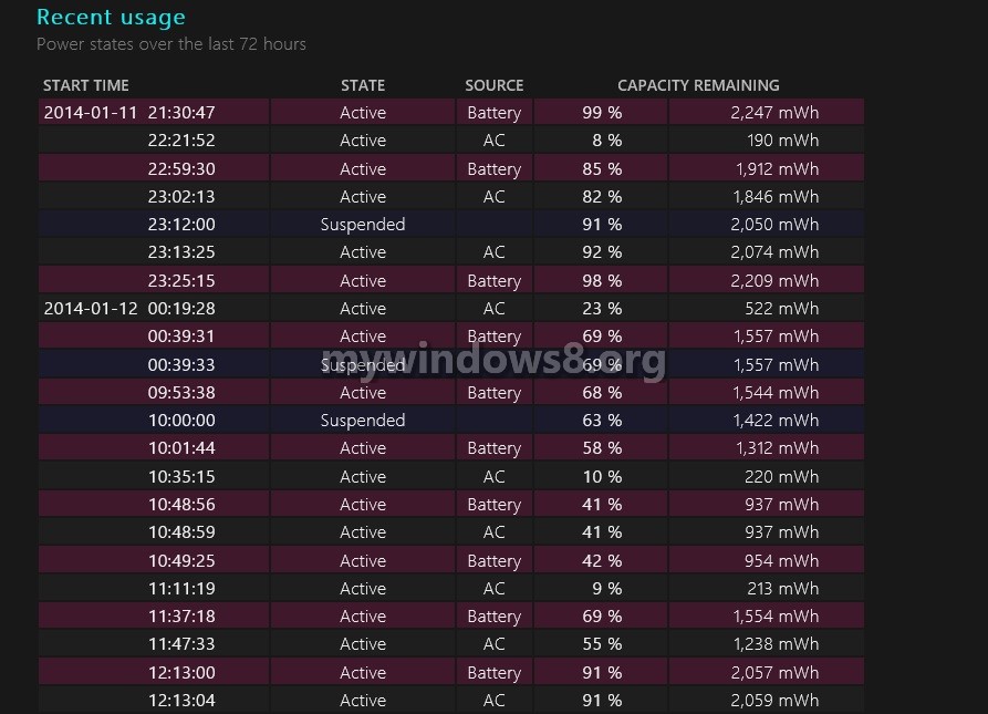 Recent Battery Usage