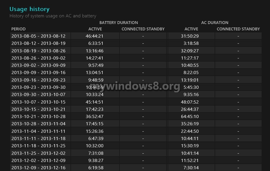 Battery Usage History