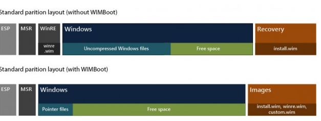 Windows 8.1 adds WIMBoot