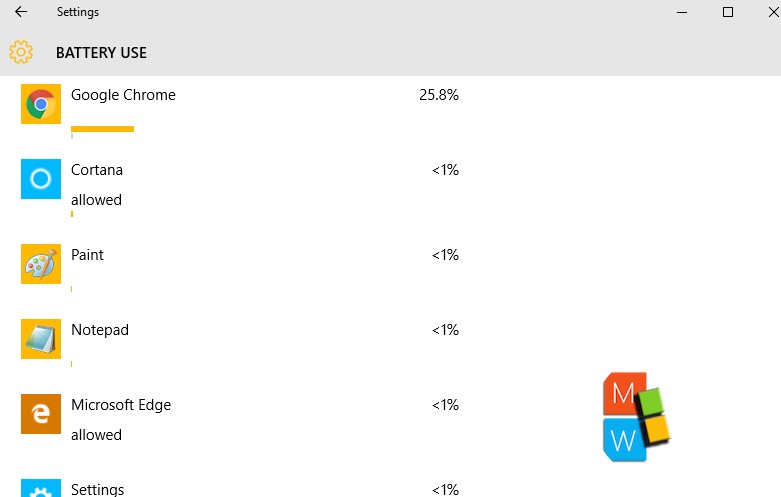 percentage usage