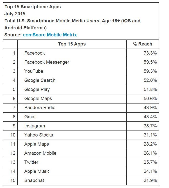 comscore 