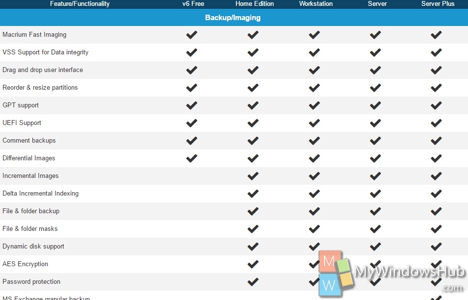 macrium reflect tutorial 8.1