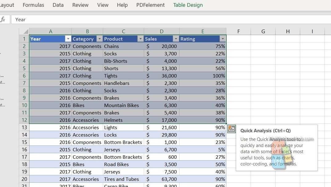 Quick Analysis In MS Excel