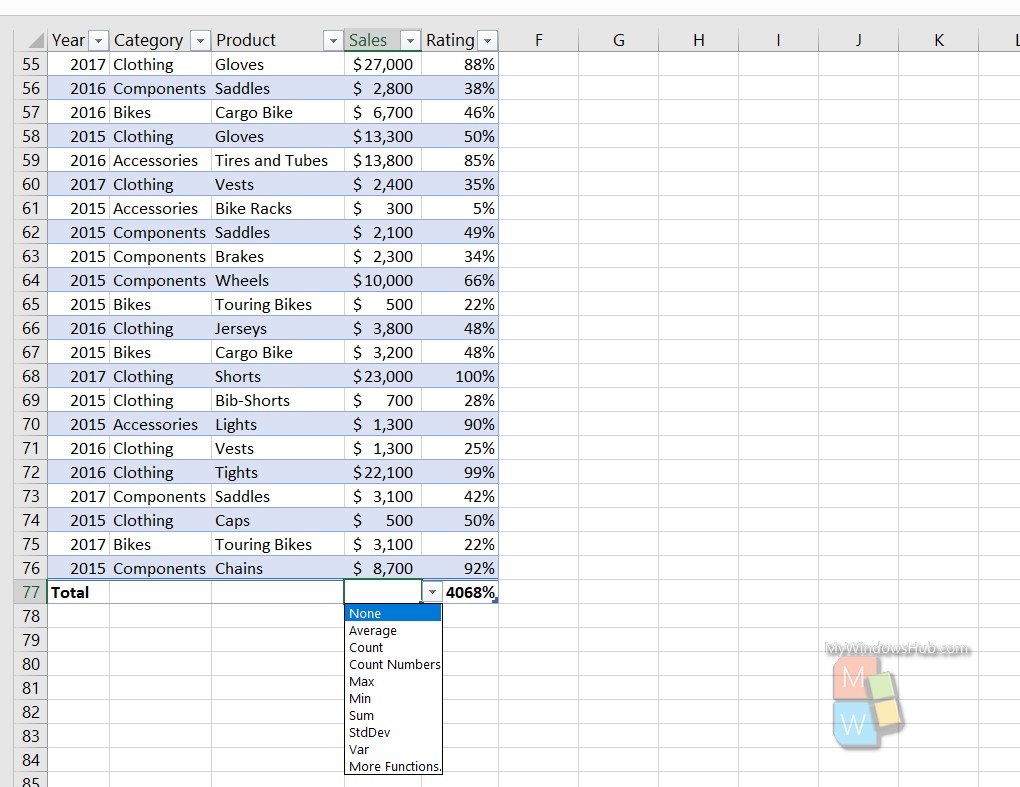 Total Data Of A Row With Total Row Option in MS Excel