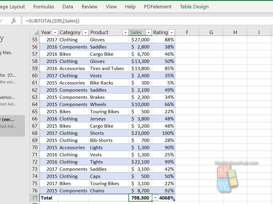 Total Data Of A Row With Total Row Option in MS Excel