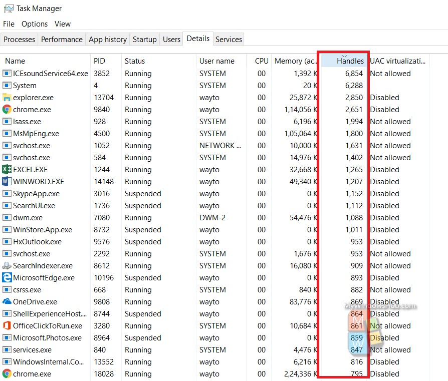 task manager handles column