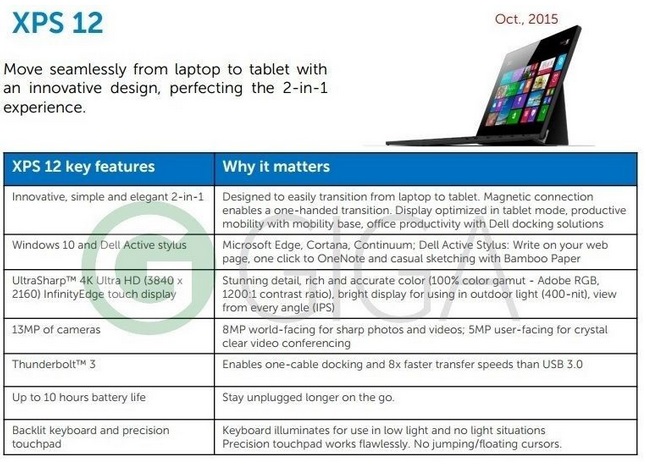 Dell reportedly making a clone of Microsoft's Surface tablets 