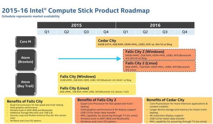 Windows 10 with Bing revealed at roadmap of Intel