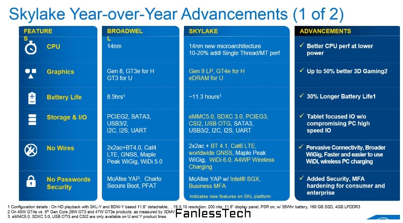 Skylake for Windows Surface Pro 4