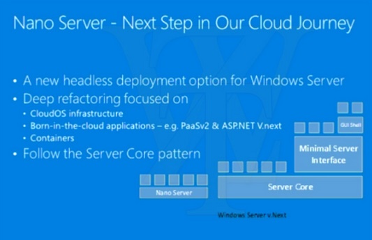 Leaked presentation slides reveal Microsoft Nano Server